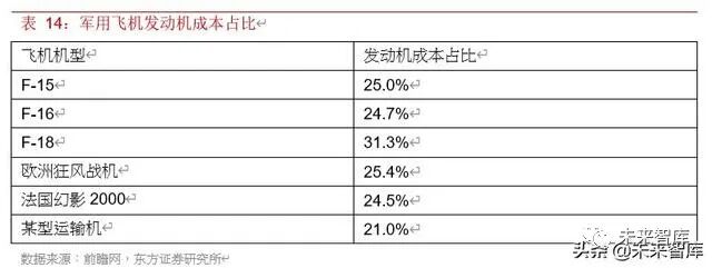 2019年航空发动机行业深度报告的图26