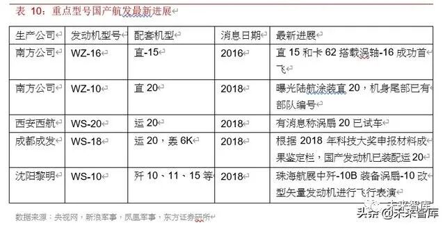 2019年航空发动机行业深度报告的图20