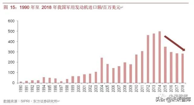 2019年航空发动机行业深度报告的图19