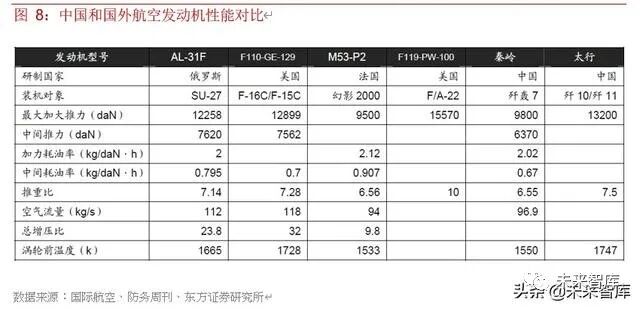 2019年航空发动机行业深度报告的图12