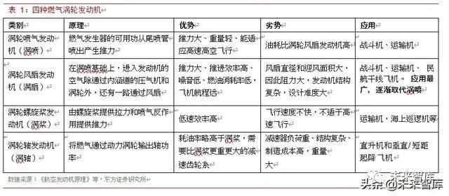 2019年航空发动机行业深度报告的图3