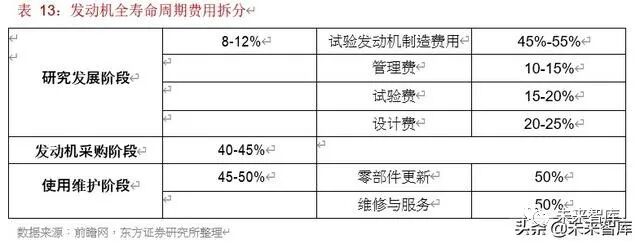 2019年航空发动机行业深度报告的图22