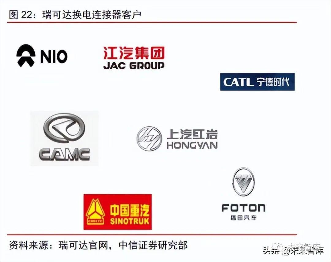 汽车连接器行业深度报告:智能汽车产业变革,国产连接器龙头崛起