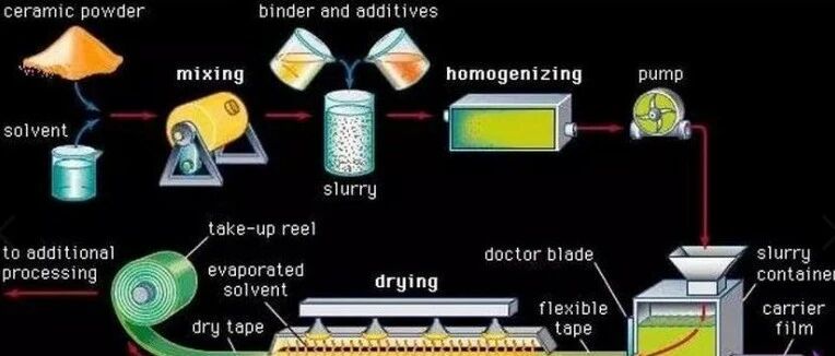 被動元件行業深度研究：電子行業基石增速穩，國產化確定性強圖片
