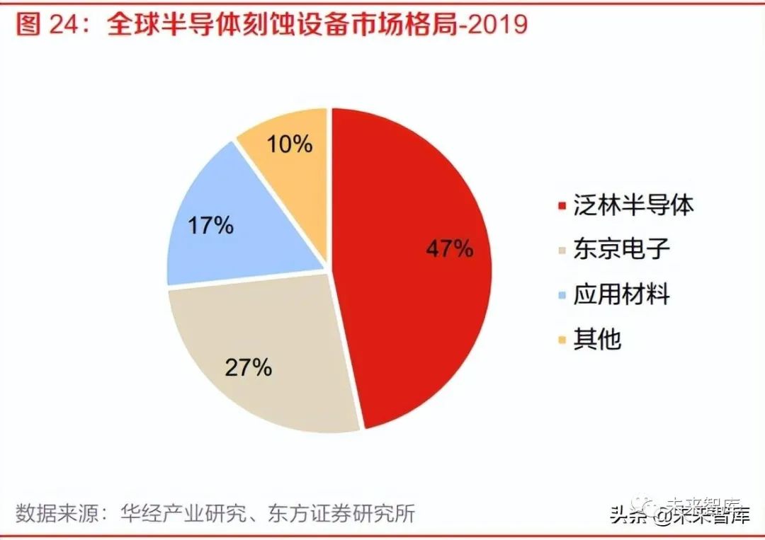 半导体前道设备研究框架的图7