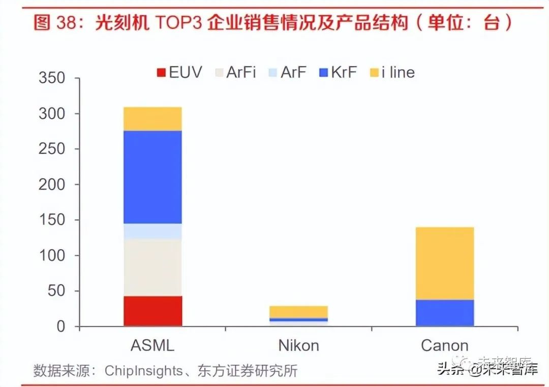 半导体前道设备研究框架的图9