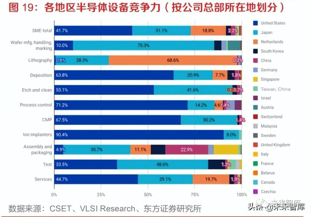 半导体前道设备研究框架的图6