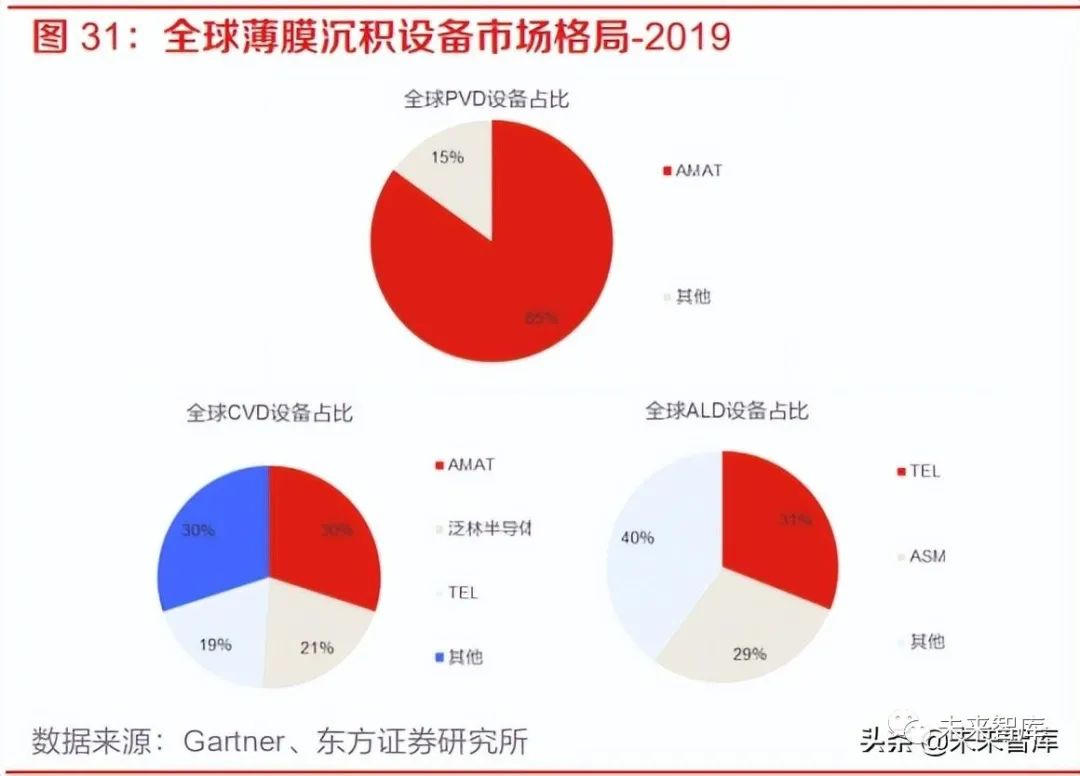 半导体前道设备研究框架的图8
