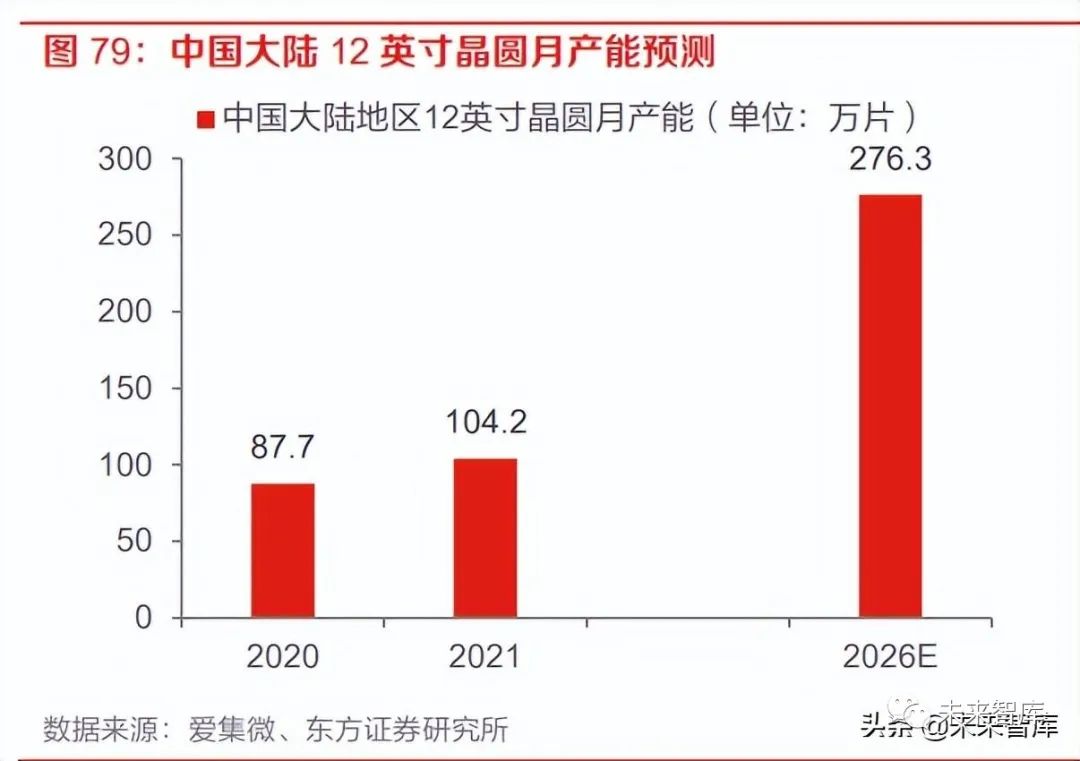 半导体前道设备研究框架的图15