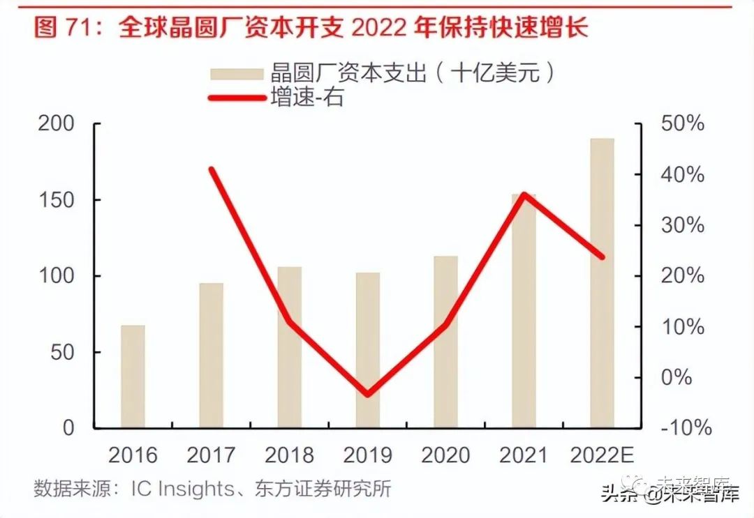 半导体前道设备研究框架的图14