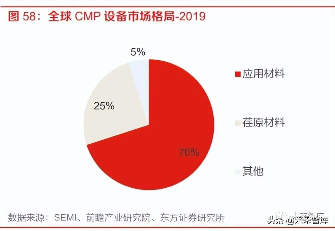 半导体前道设备研究框架的图12