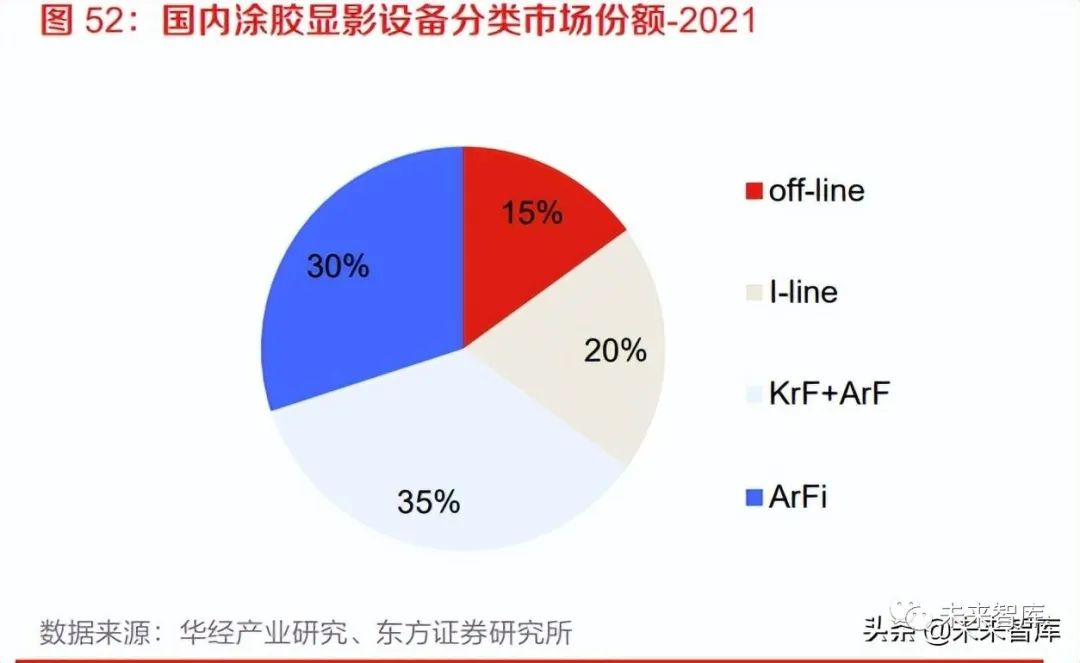 半导体前道设备研究框架的图11