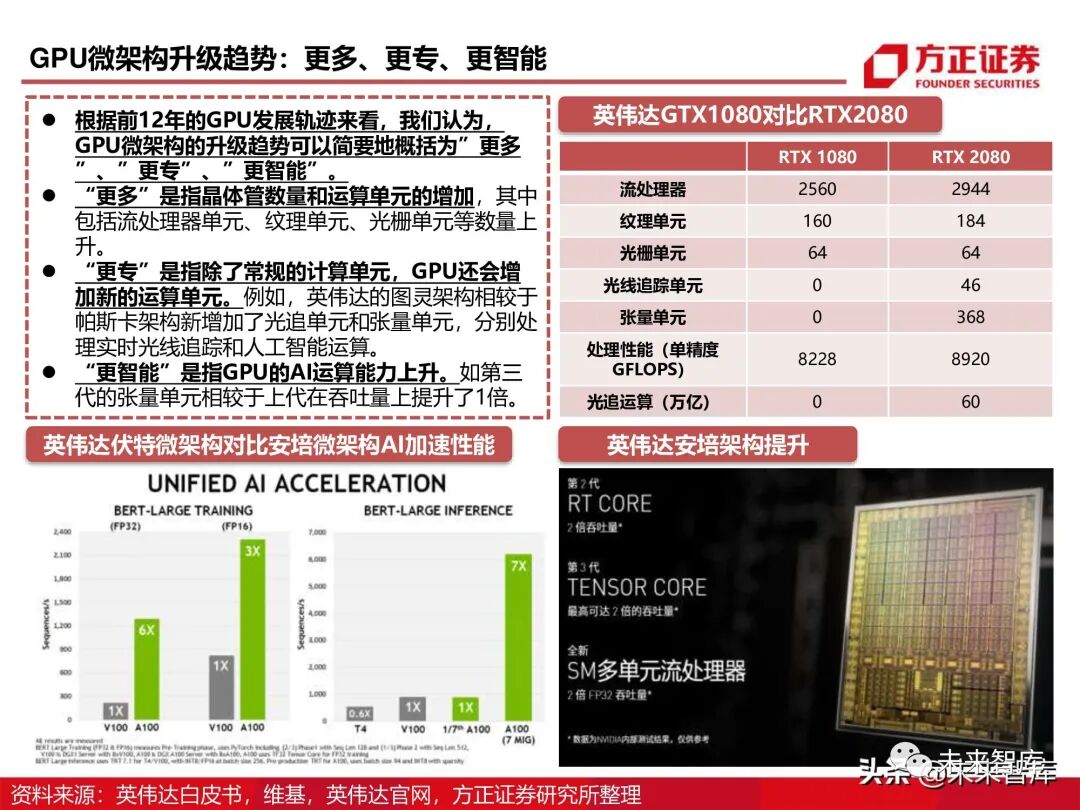 GPU图形处理器行业深度研究报告：GPU研究框架！的图27
