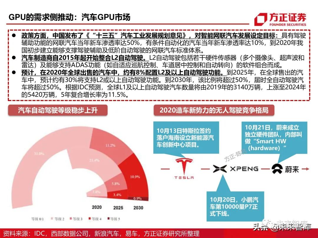 GPU图形处理器行业深度研究报告：GPU研究框架！的图35