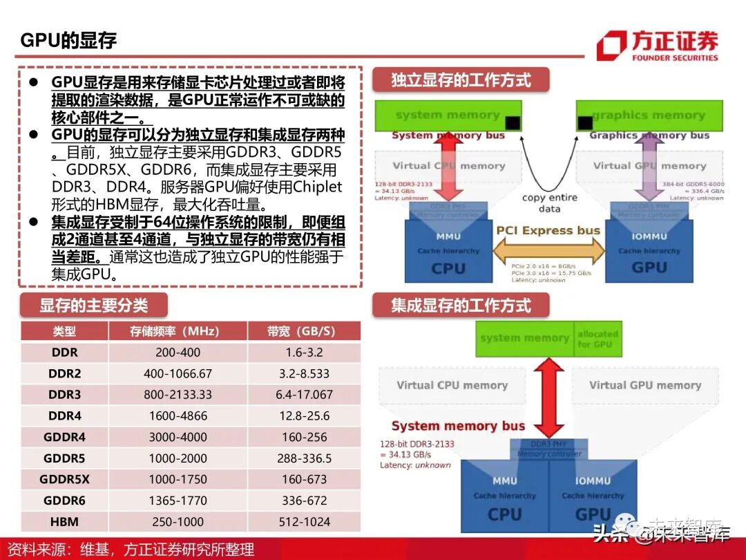 GPU图形处理器行业深度研究报告：GPU研究框架！的图18