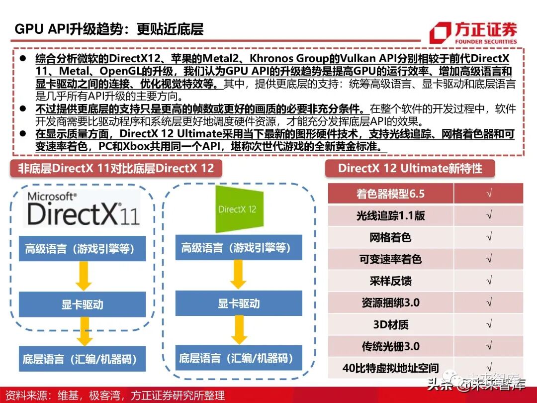 GPU图形处理器行业深度研究报告：GPU研究框架！的图28