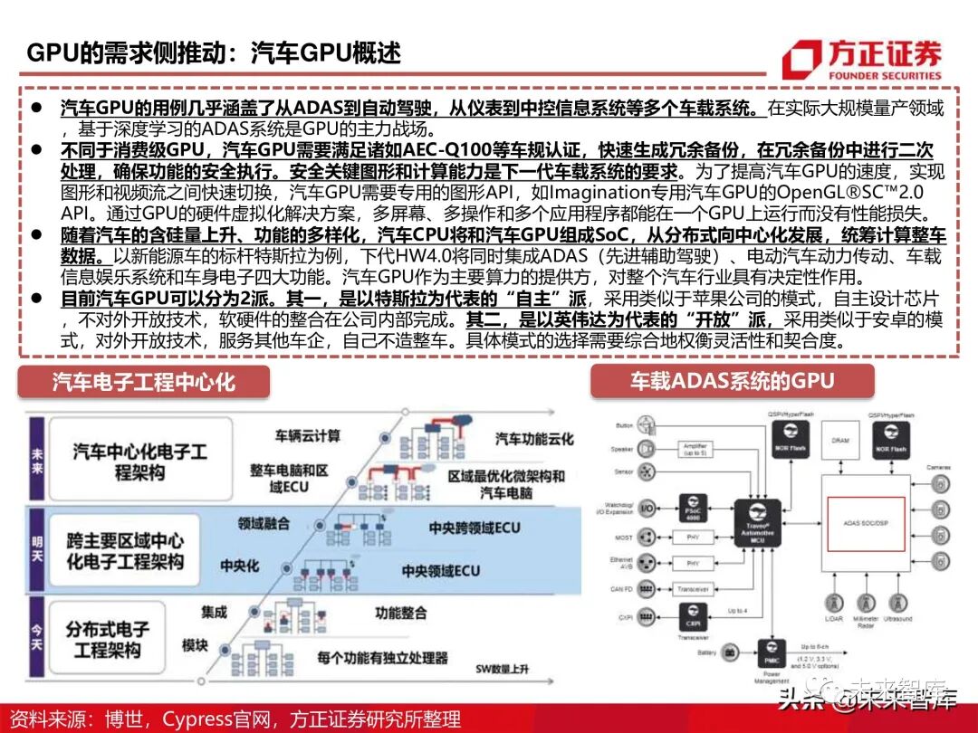 GPU图形处理器行业深度研究报告：GPU研究框架！的图34