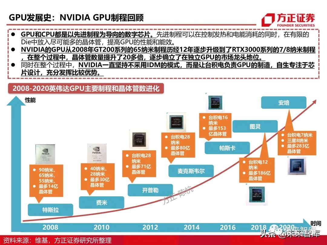 GPU图形处理器行业深度研究报告：GPU研究框架！的图26