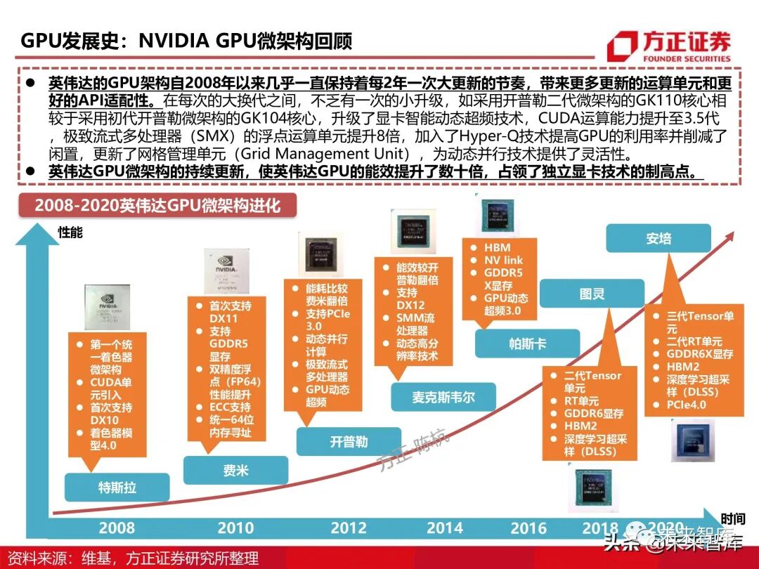 GPU图形处理器行业深度研究报告：GPU研究框架！的图24