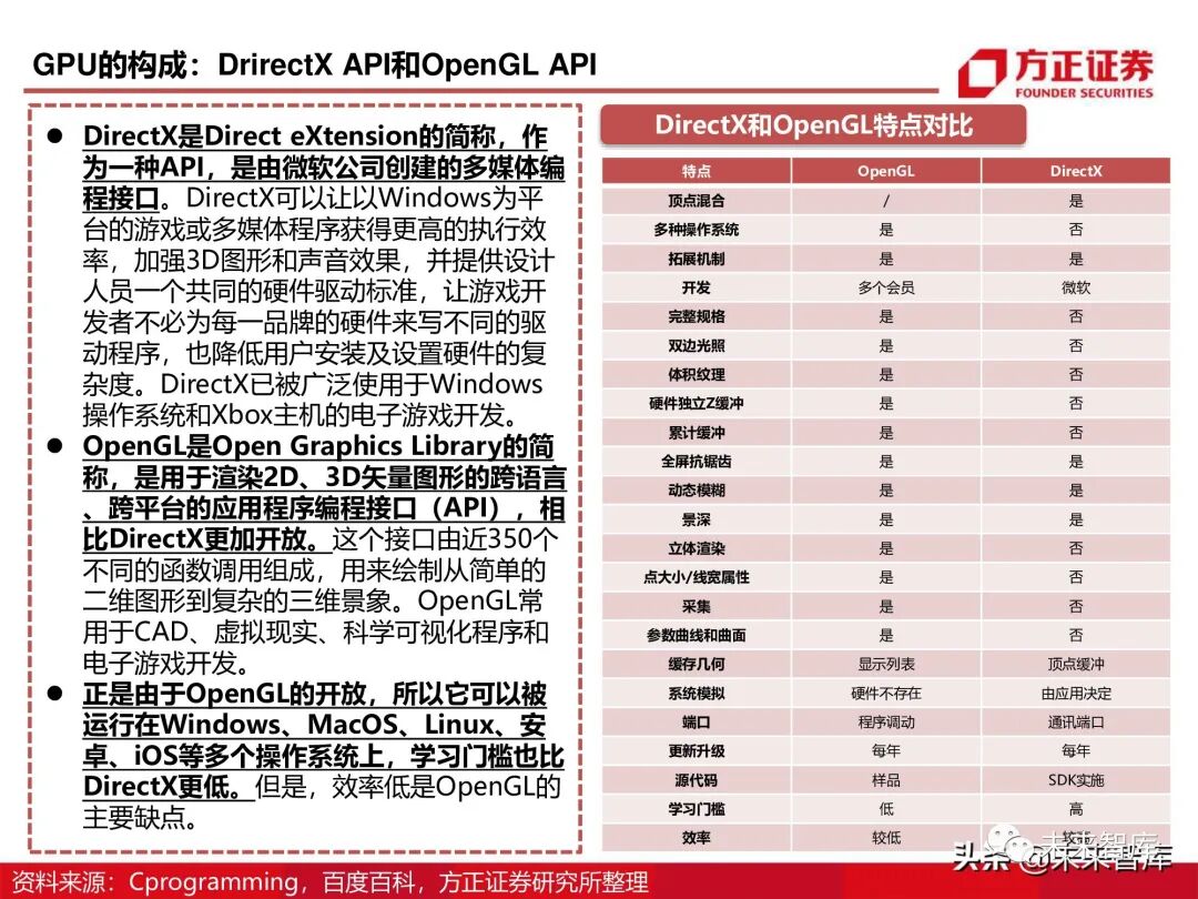GPU图形处理器行业深度研究报告：GPU研究框架！的图14