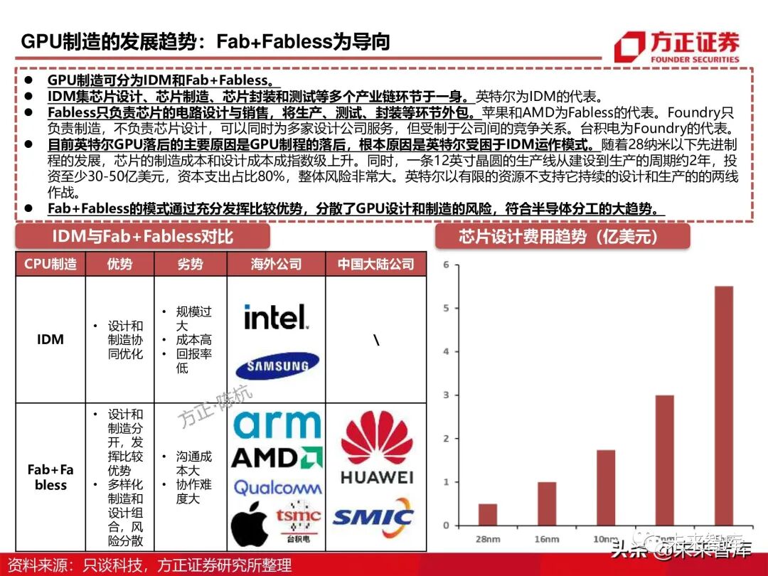 GPU图形处理器行业深度研究报告：GPU研究框架！的图31