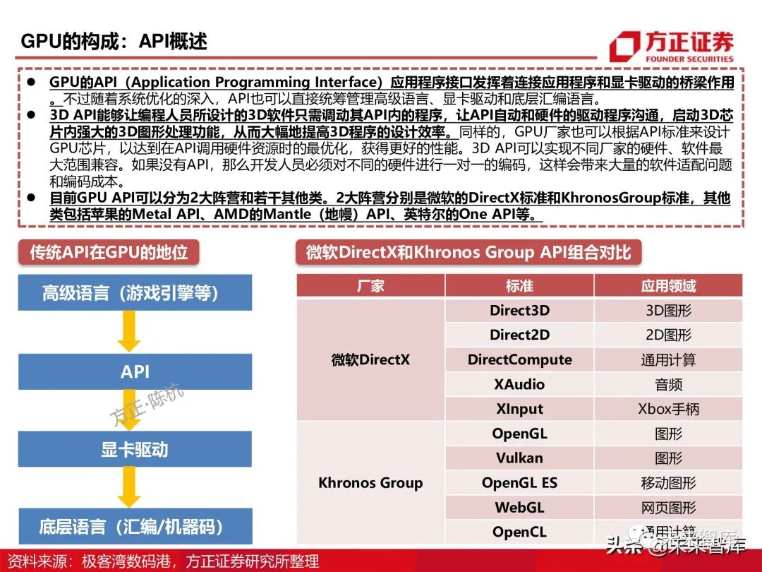 GPU图形处理器行业深度研究报告：GPU研究框架！的图13