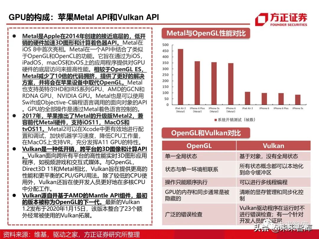 GPU图形处理器行业深度研究报告：GPU研究框架！的图15