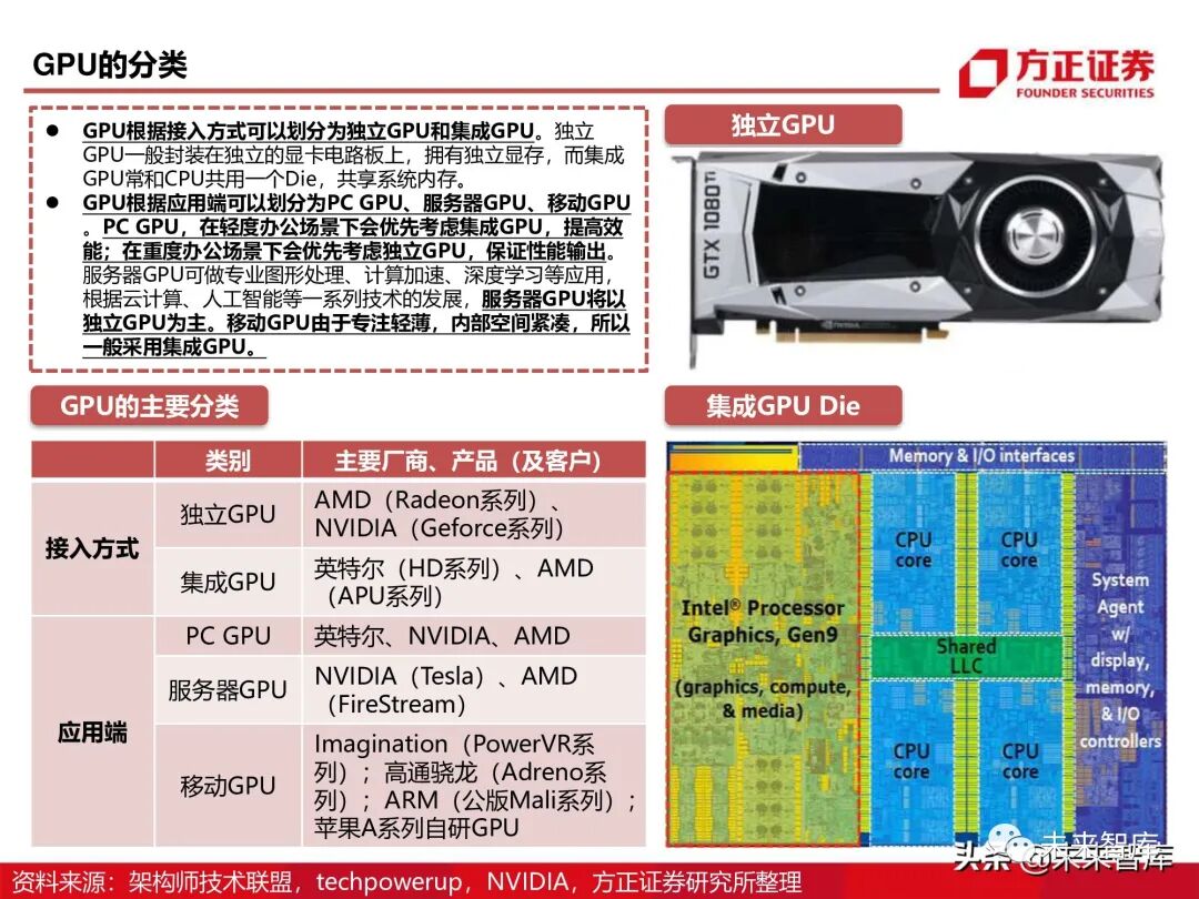 GPU图形处理器行业深度研究报告：GPU研究框架！的图17