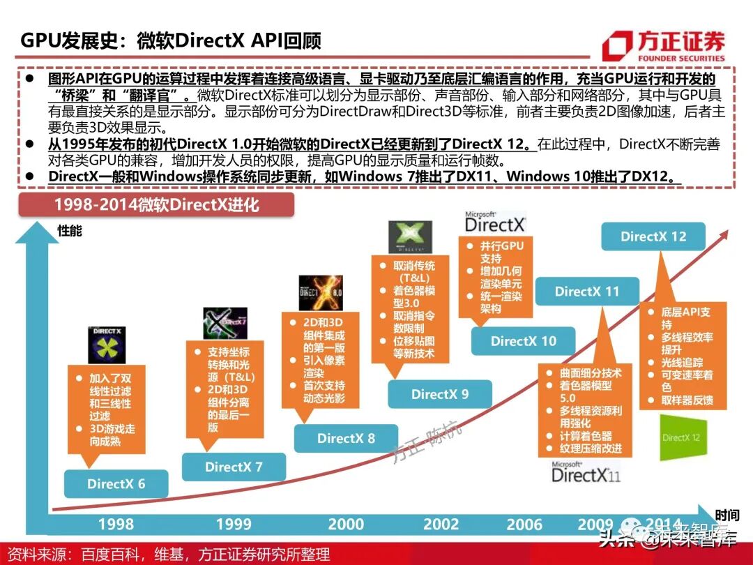 GPU图形处理器行业深度研究报告：GPU研究框架！的图25