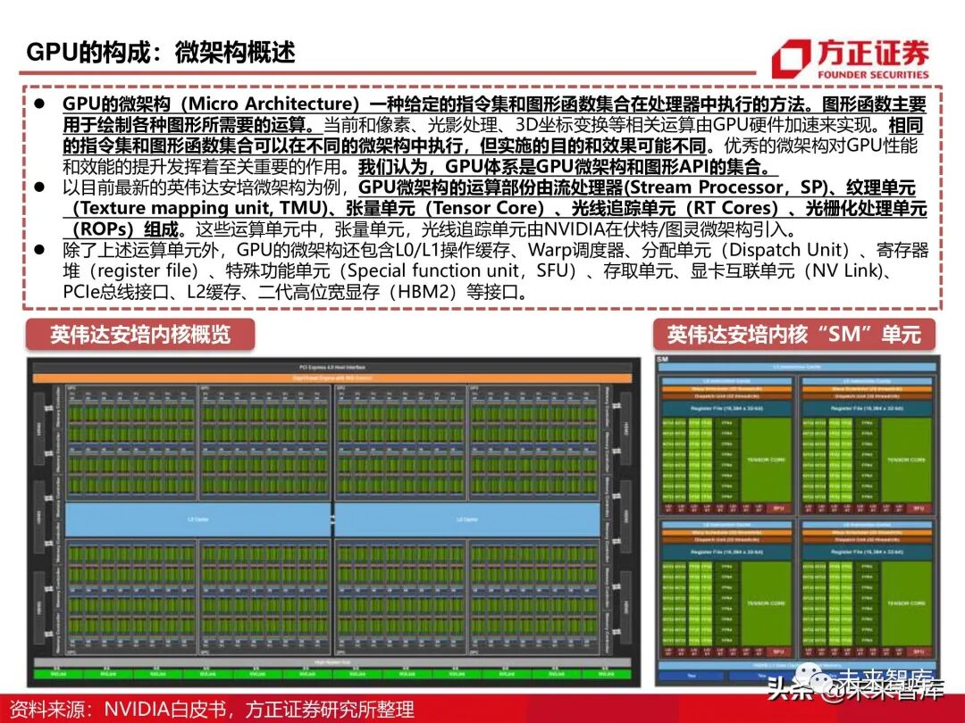 GPU图形处理器行业深度研究报告：GPU研究框架！的图10
