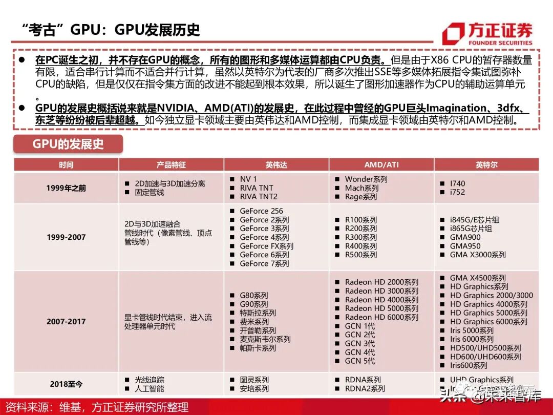 GPU图形处理器行业深度研究报告：GPU研究框架！的图23
