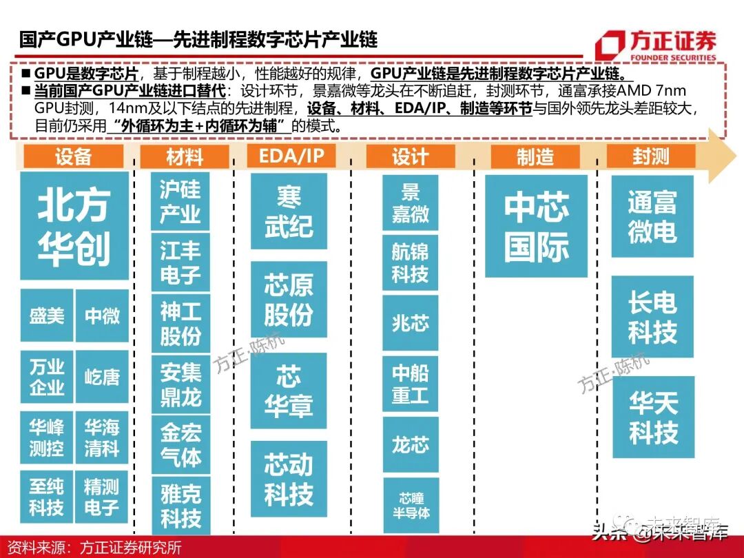 GPU图形处理器行业深度研究报告：GPU研究框架！的图6