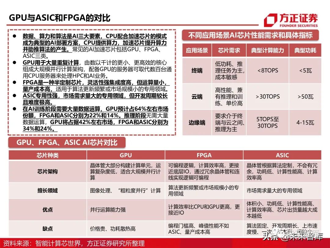 GPU图形处理器行业深度研究报告：GPU研究框架！的图22