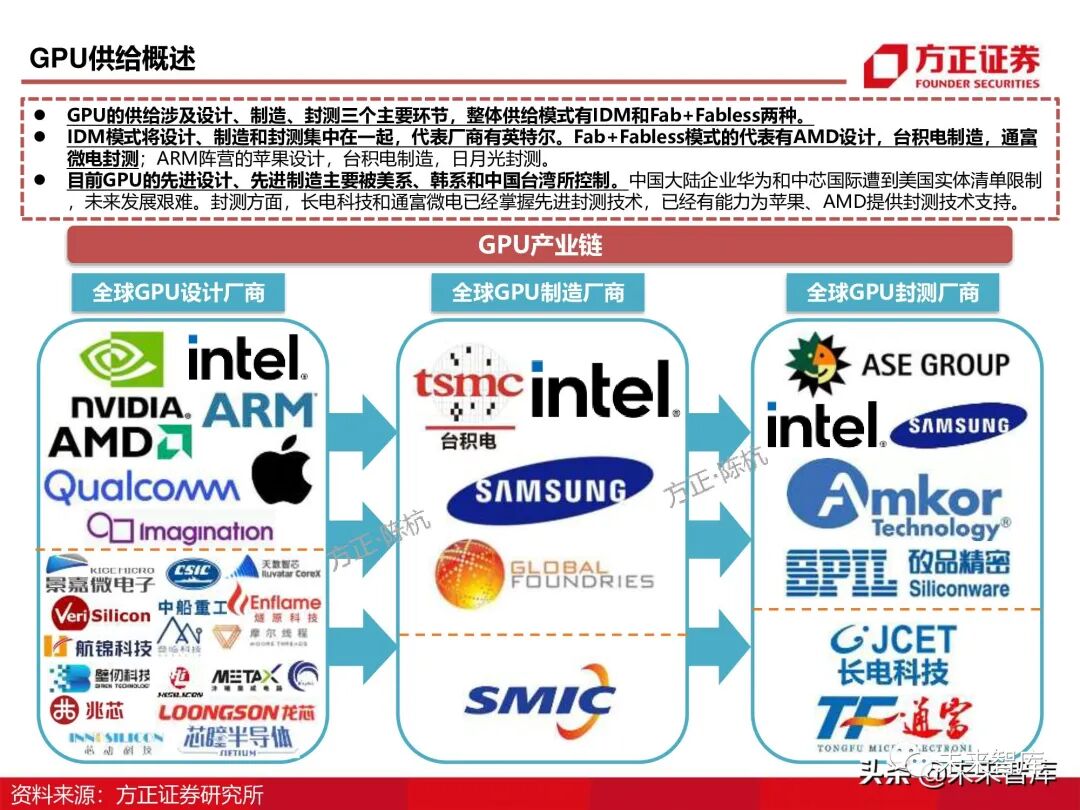 GPU图形处理器行业深度研究报告：GPU研究框架！的图33