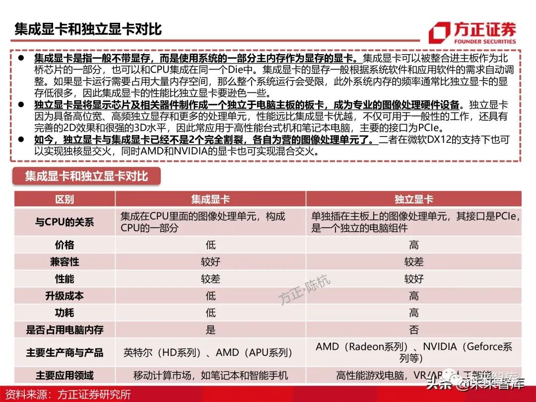 GPU图形处理器行业深度研究报告：GPU研究框架！的图19