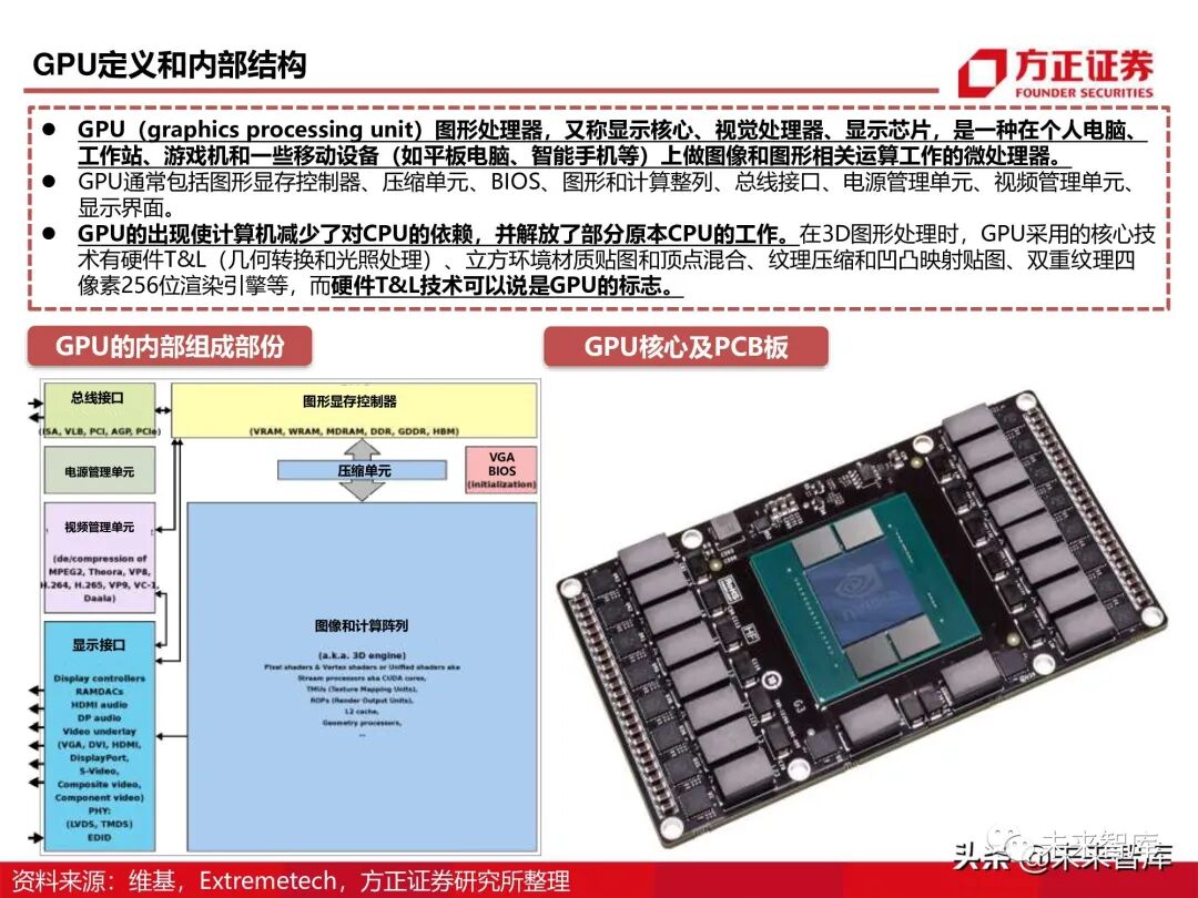 GPU图形处理器行业深度研究报告：GPU研究框架！的图9