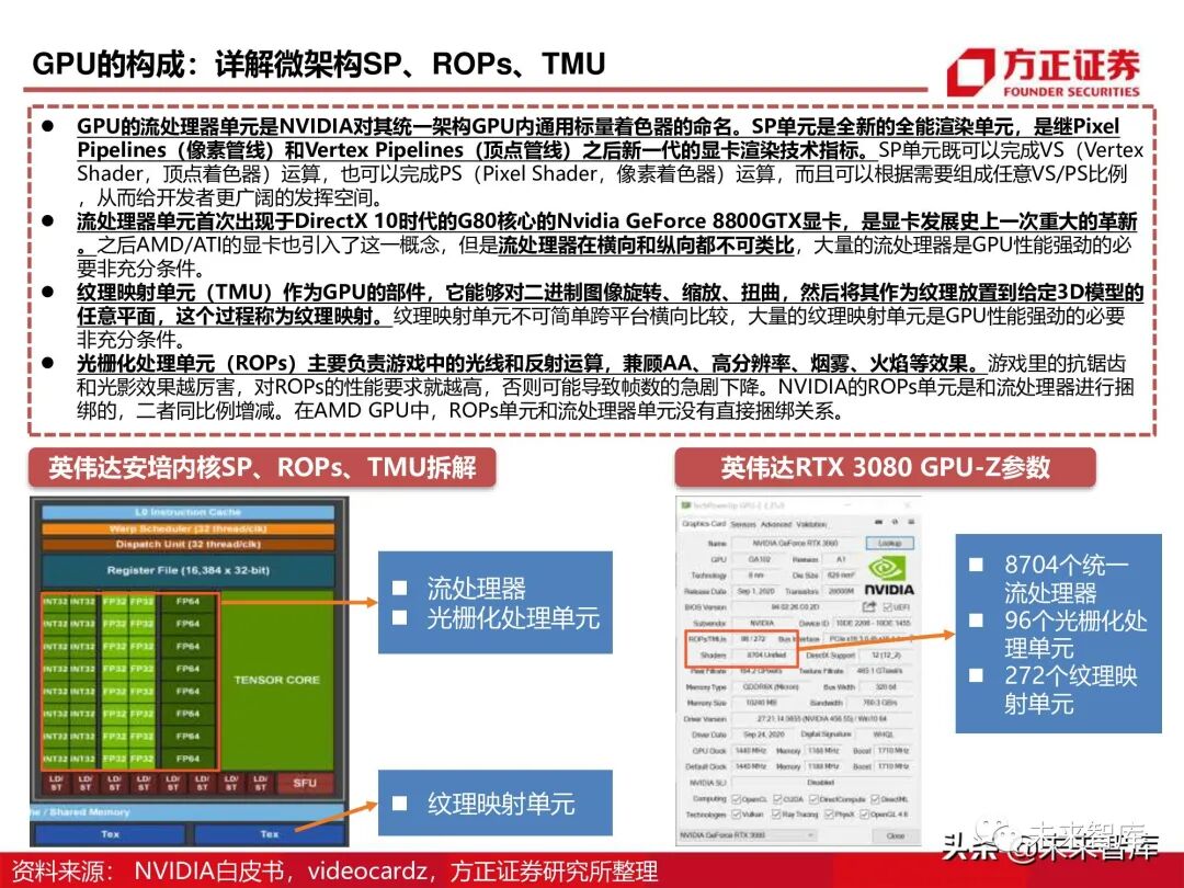 GPU图形处理器行业深度研究报告：GPU研究框架！的图11