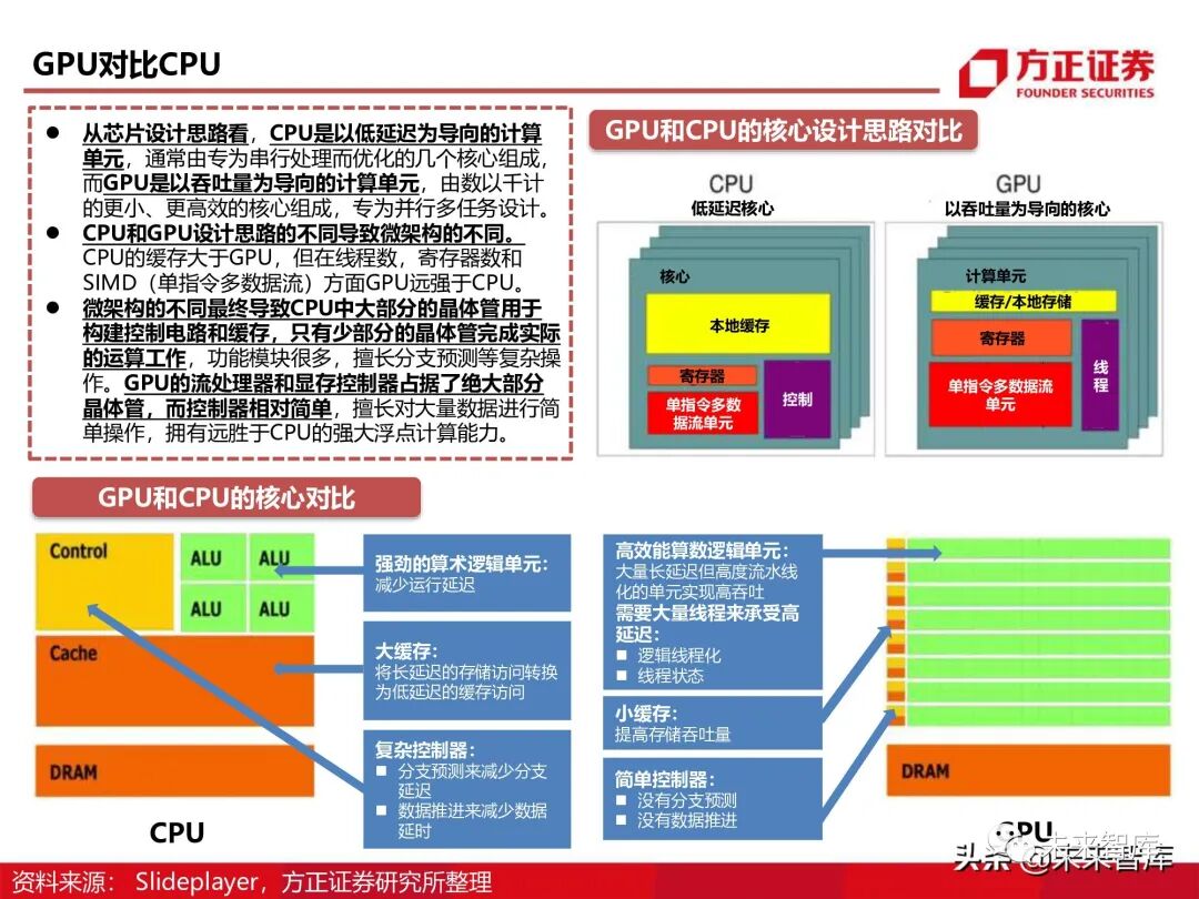 GPU图形处理器行业深度研究报告：GPU研究框架！的图20