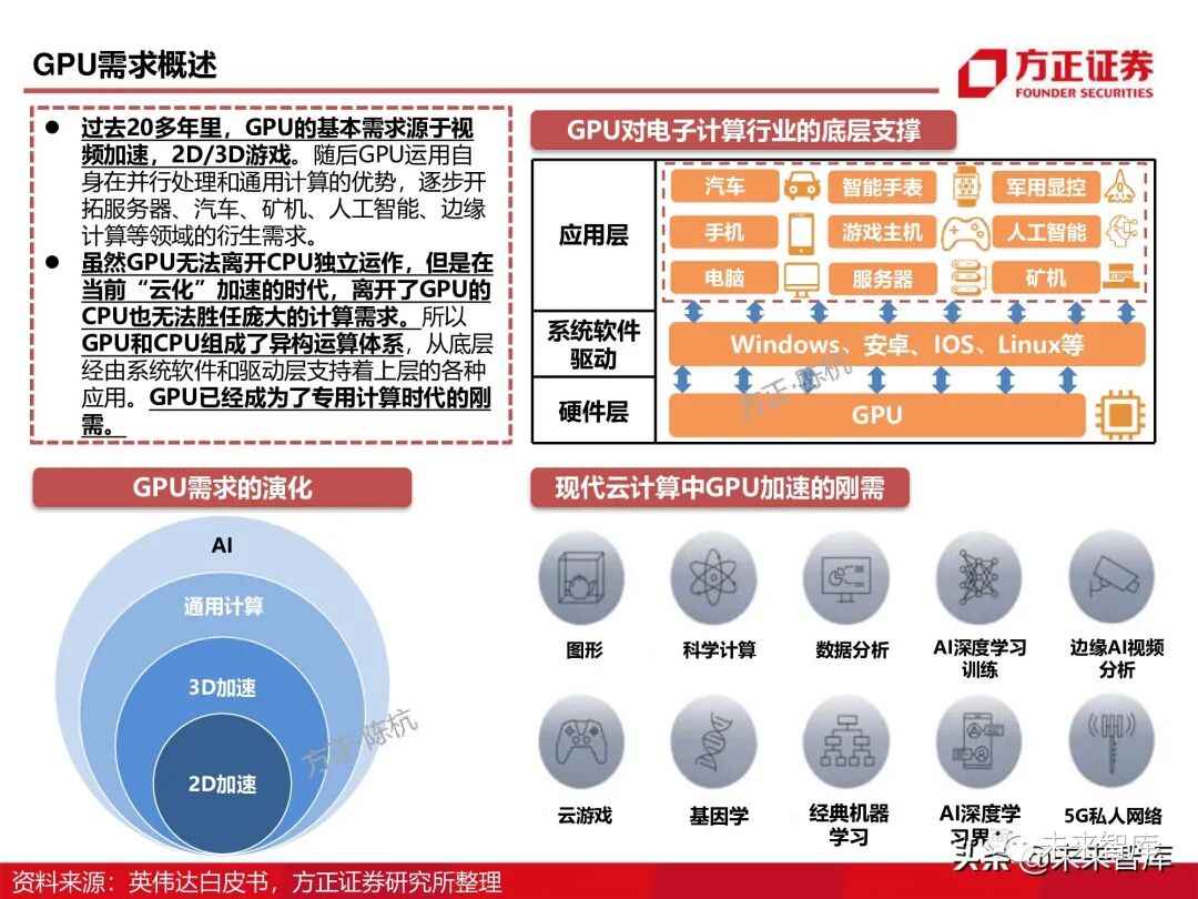 GPU图形处理器行业深度研究报告：GPU研究框架！的图32