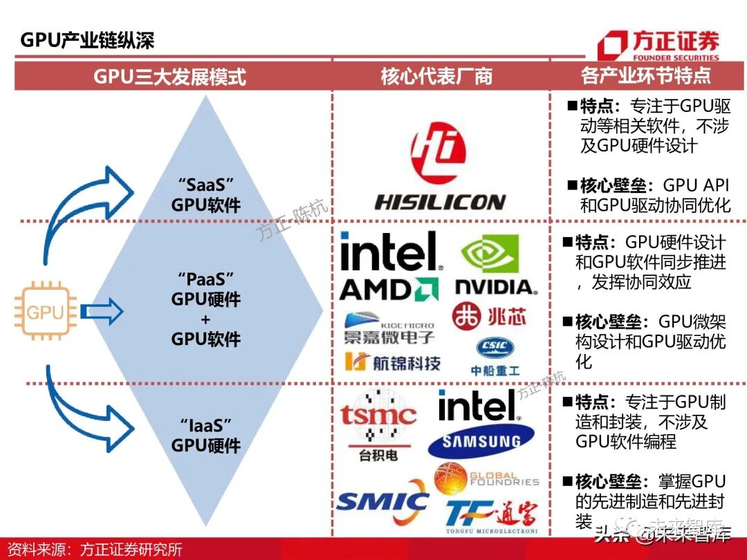 GPU图形处理器行业深度研究报告：GPU研究框架！的图5