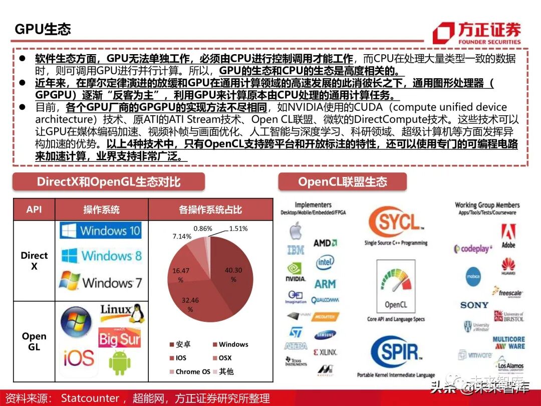 GPU图形处理器行业深度研究报告：GPU研究框架！的图16