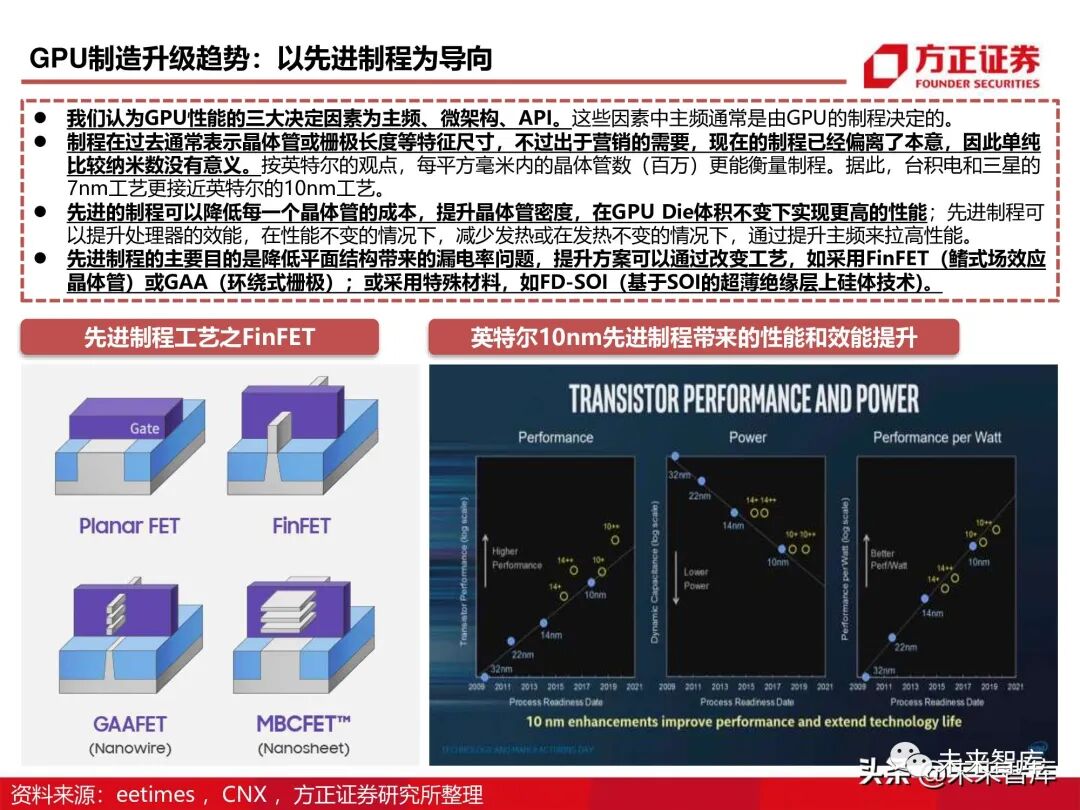 GPU图形处理器行业深度研究报告：GPU研究框架！的图29
