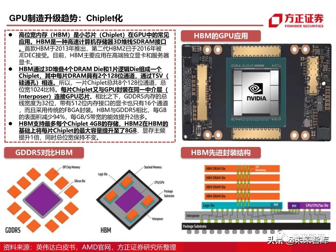 GPU图形处理器行业深度研究报告：GPU研究框架！的图30