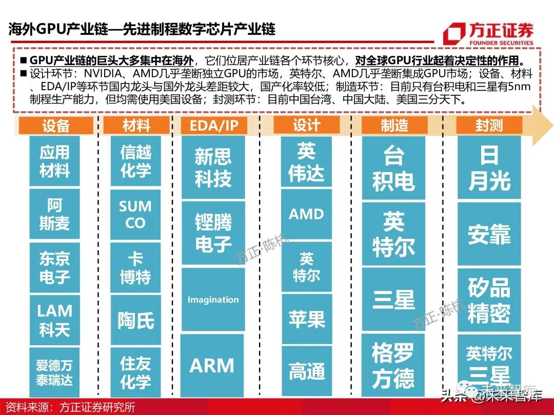 GPU图形处理器行业深度研究报告：GPU研究框架！的图7
