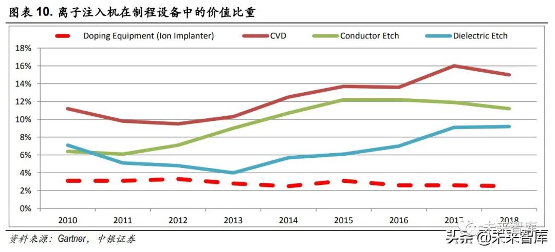 行業 | 2021年半導體設備之離子注入機行業研究的圖3