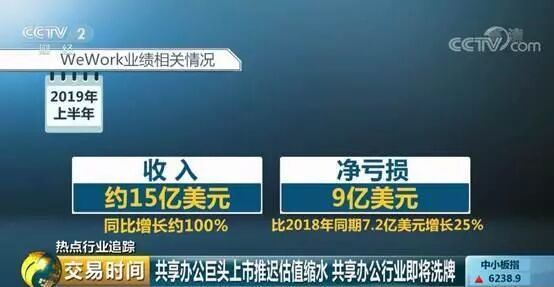 国内联合办公遭遇瓶颈：空置率大幅上升