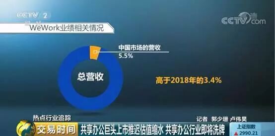 国内联合办公遭遇瓶颈：空置率大幅上升