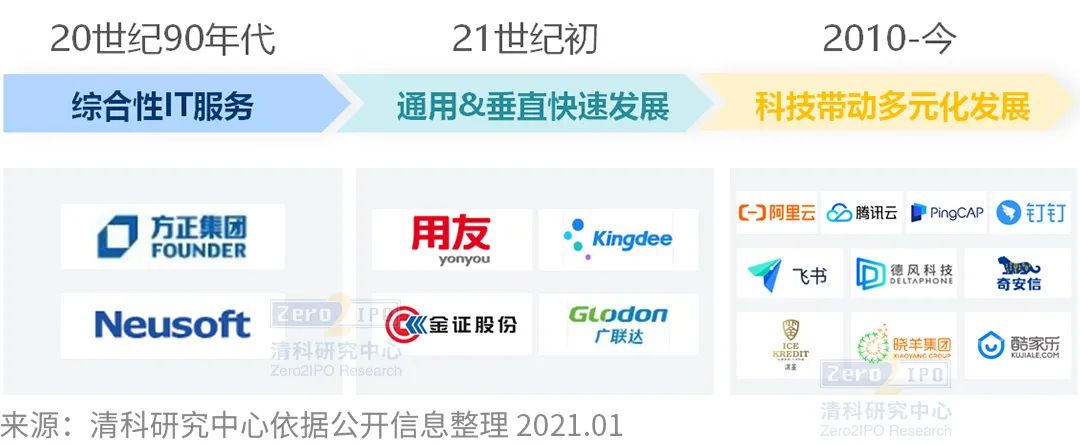 万亿级市场,企业服务2021年发展现状如何?--尽在《2021年中国企业服务行业投资机遇研究报告》-微信头条网 万亿级市场,企业服务2021年发展现状如何?--尽在《2021年中国企业服务行业投资机遇研究报告》