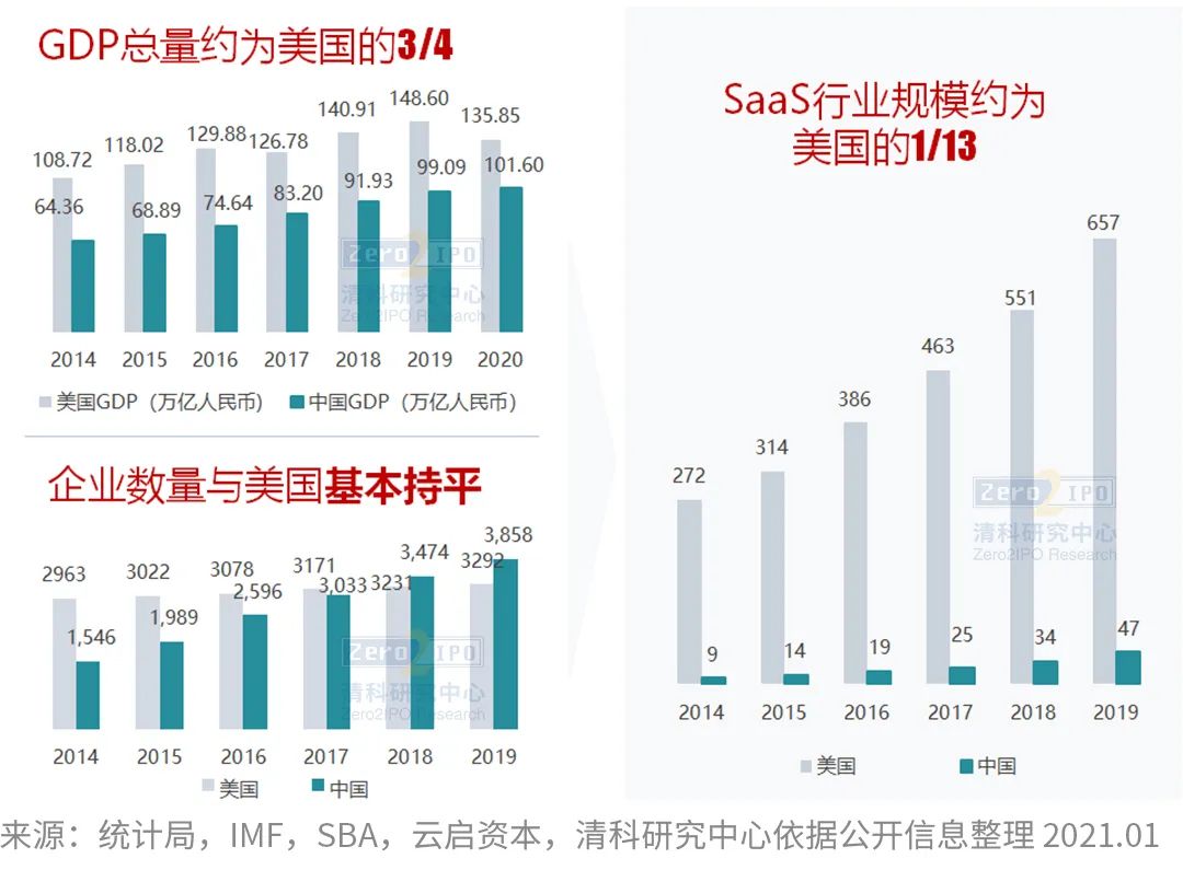 万亿级市场,企业服务2021年发展现状如何?--尽在《2021年中国企业服务行业投资机遇研究报告》-微信头条网 万亿级市场,企业服务2021年发展现状如何?--尽在《2021年中国企业服务行业投资机遇研究报告》