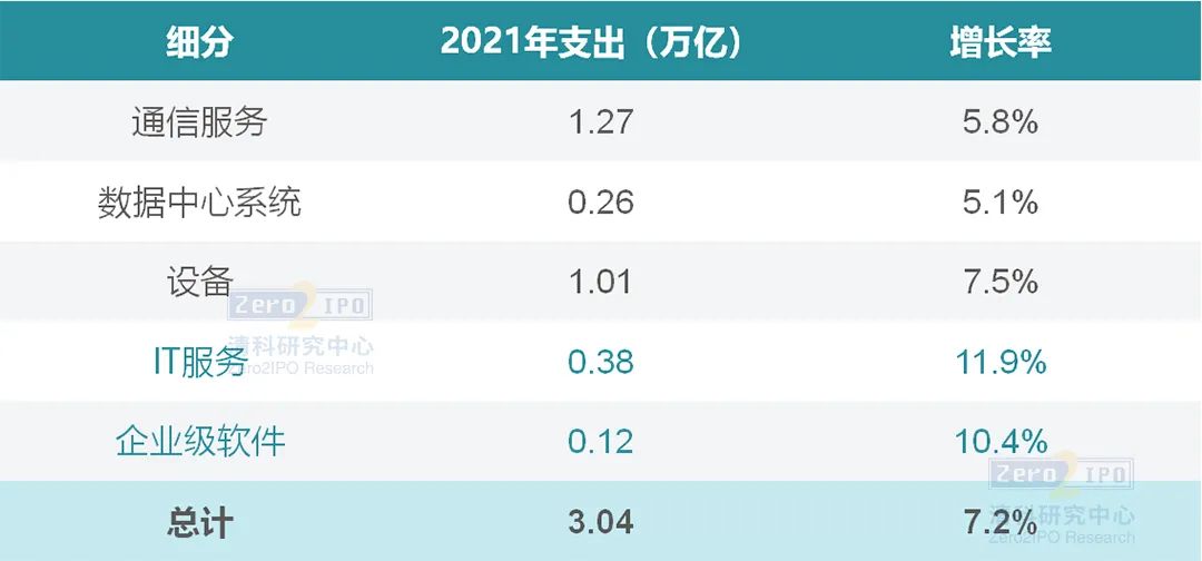 万亿级市场,企业服务2021年发展现状如何?--尽在《2021年中国企业服务行业投资机遇研究报告》-微信头条网 万亿级市场,企业服务2021年发展现状如何?--尽在《2021年中国企业服务行业投资机遇研究报告》